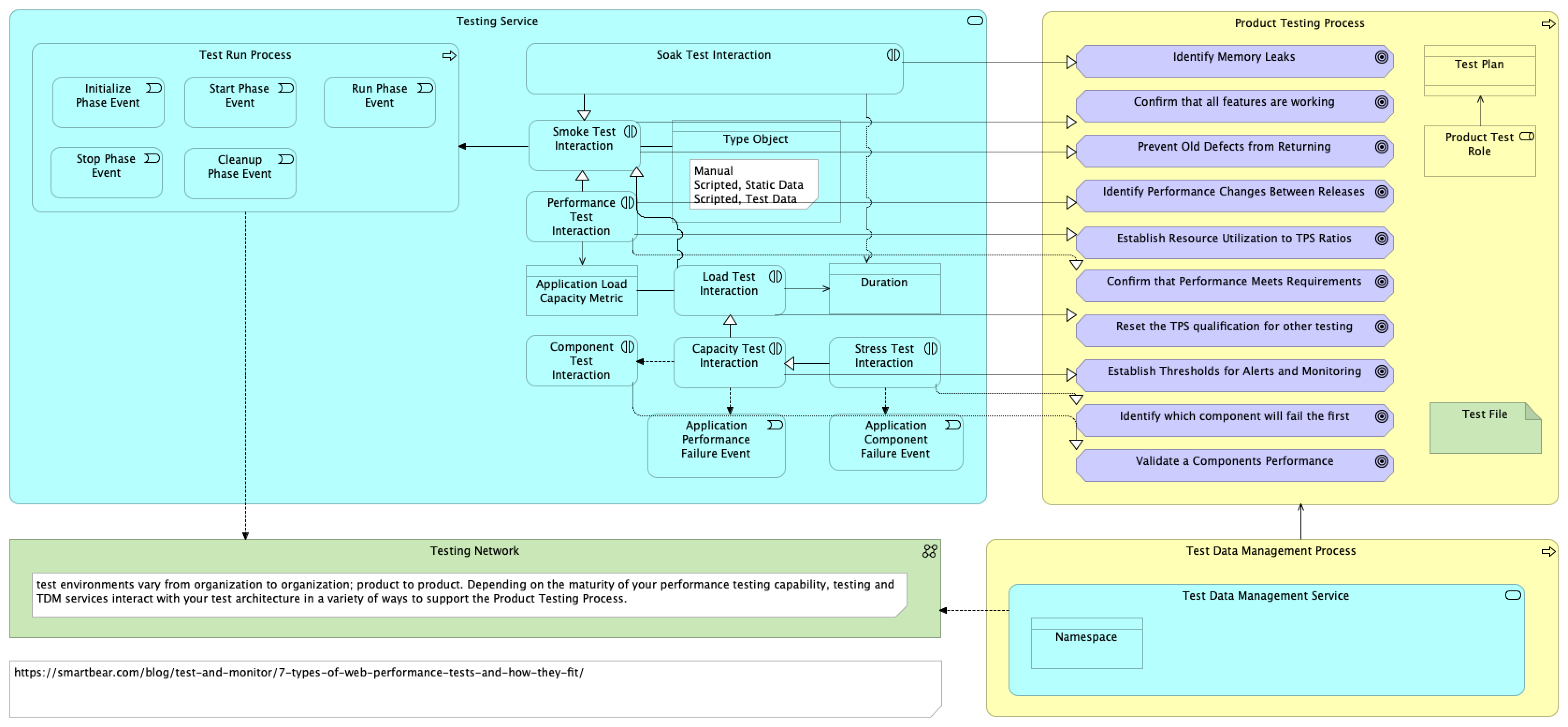 Comprehensive Performance Testing Reference ArchitectureMinikube Features